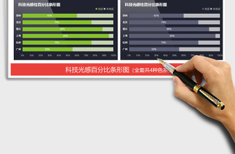 2025年科技光感百分比条形图表占比分析