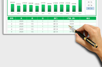 2025年生产量统计比较图表