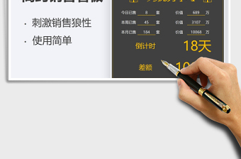2025年简约销售看板