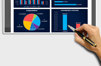 销售业绩统计分析表
