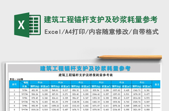 2025年建筑工程锚杆支护及砂浆耗量参考
