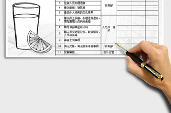 2025年员工离职通知单