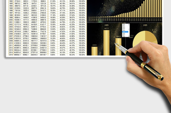 2025年国内生产总值动态分析