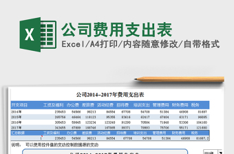 2025年公司费用支出表