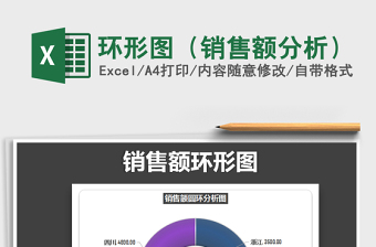 2025年环形图（销售额分析）