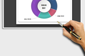 2025年环形图（销售额分析）
