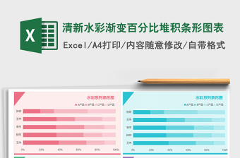 2025年清新水彩渐变百分比堆积条形图表