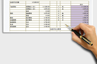 2025年出差开支预算