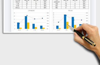 2025年面试分析统计表