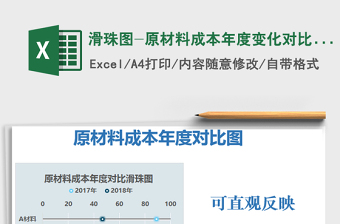 2025年滑珠图-原材料成本年度变化对比图-蓝