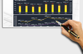 2025年考试成绩分析表