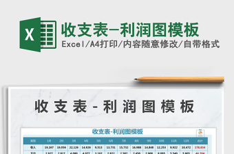 2025年收支表-利润图模板