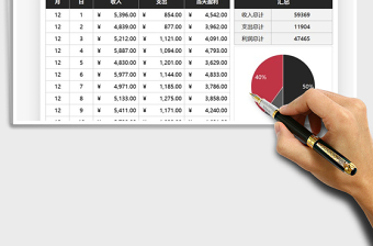 2025年销售收支利润分析