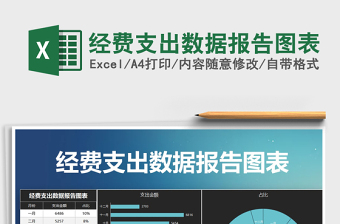 2025年经费支出数据报告图表