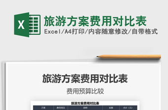 2025年旅游方案费用对比表