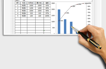 2025年成本费用分析表-柏拉图