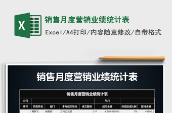 2025年销售月度营销业绩统计表