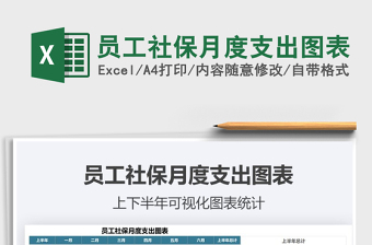 2025年员工社保月度支出图表