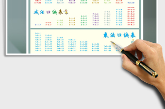 2024年十以内加减乘法口诀表