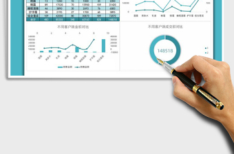 2025年线上销售分析图表