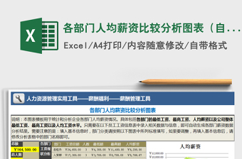 2024年各部门人均薪资比较分析图表（自动计算各部门）