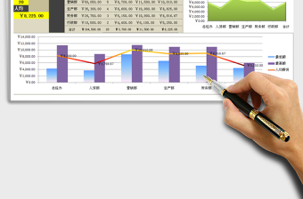 2024年各部门人均薪资比较分析图表（自动计算各部门）