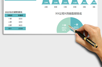2025年柱形饼图-销售组别业绩排名（自动生成图表）