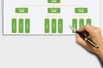 2025年通用组织架构图