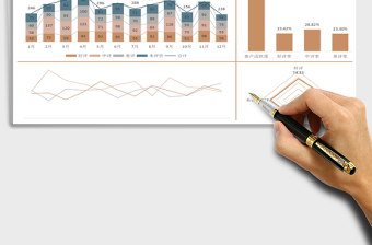 2025年客户评价分析