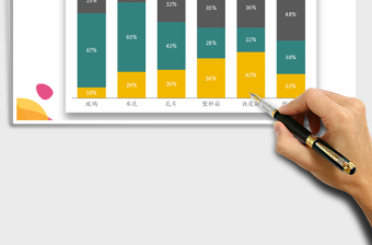2025年百分比堆积柱形图