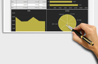 2025年每月收入支出利润分析数据图表