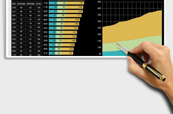 2025年城市排名数据图表