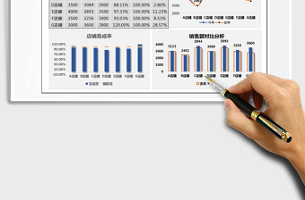 2025年销售数据分析报表