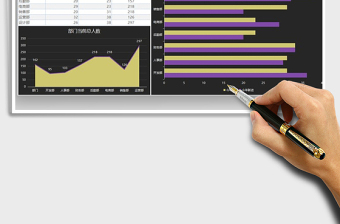 2025年部门人员数量图表模板