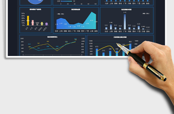 2025年营销数据可视化看板
