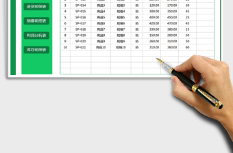 2025年销售利润管理明细表