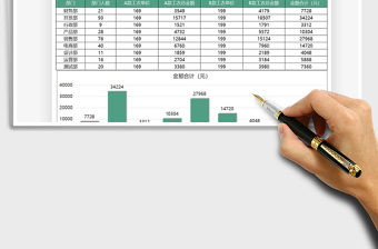 2025年员工秋冬工衣定制费用明细表