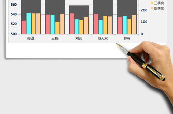 2025年销售业绩柱中柱图