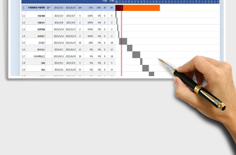 2025年项目实施计划甘特图