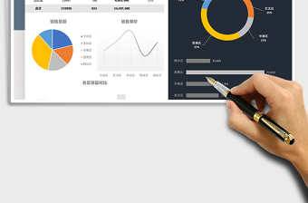 2025年大区销售分布可视化报表
