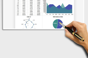 2025年销售分析业绩可视化图表