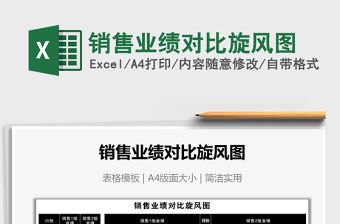 2025年销售业绩对比旋风图