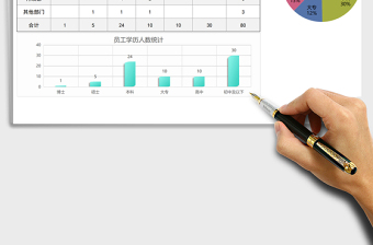 2025年员工学历分析图表