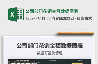 2025年公司部门花销金额数据图表