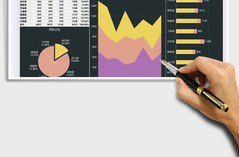 2025年公司部门花销金额数据图表