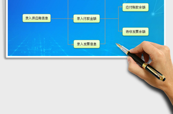 2024年应付账款与采购发票管理系统