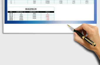 2025年销售提成工资计算表
