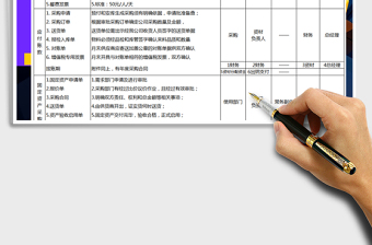 2025年财务支出管理流程