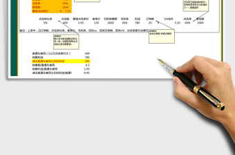 2025年直通车钻展推广费用自动计算表