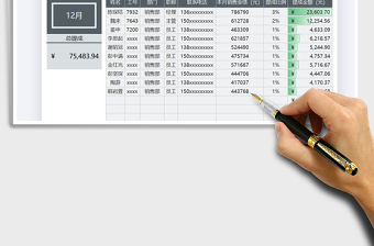2025年薪酬管理销售提成统计表